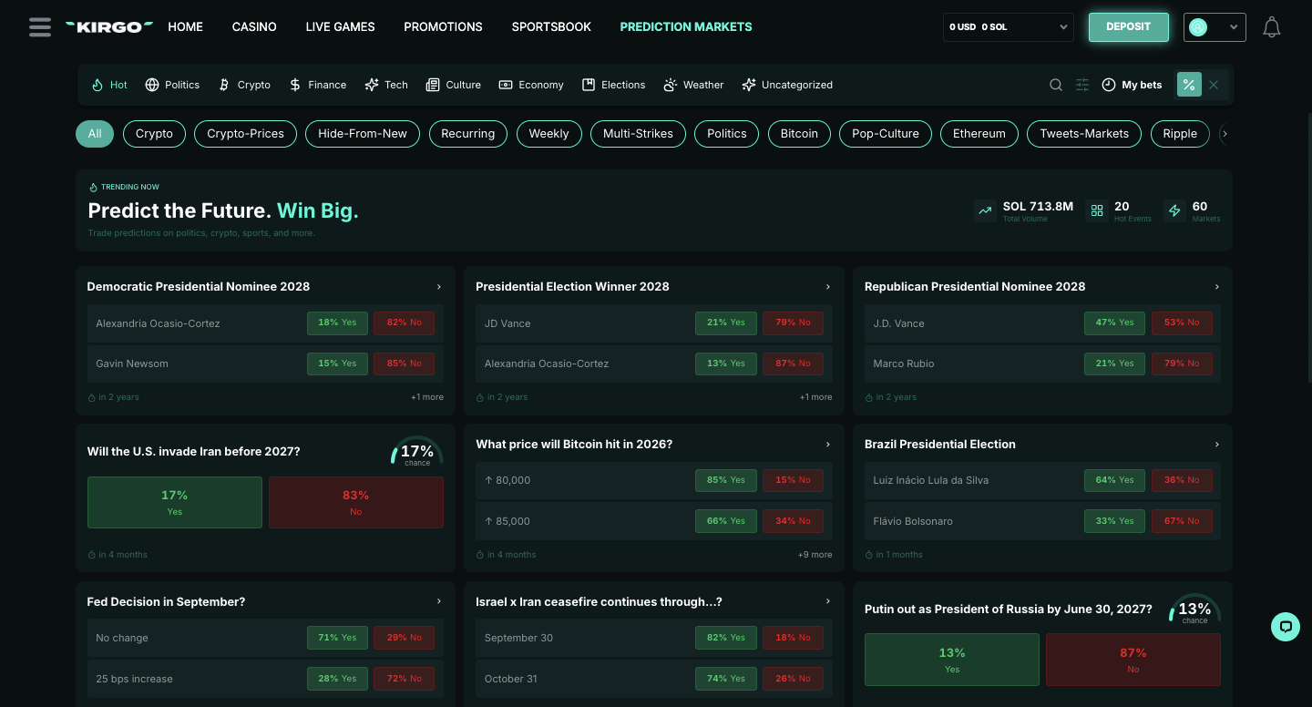 Kirgo Prediction Markets